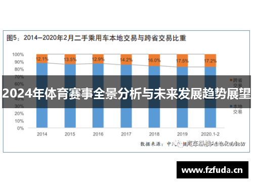 2024年体育赛事全景分析与未来发展趋势展望