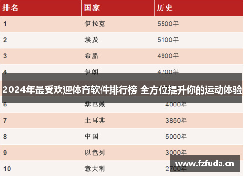 2024年最受欢迎体育软件排行榜 全方位提升你的运动体验