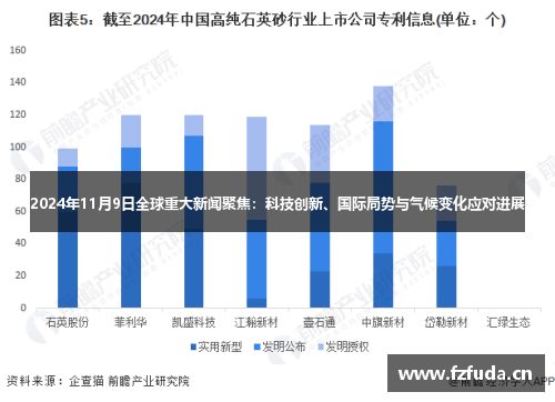 2024年11月9日全球重大新闻聚焦：科技创新、国际局势与气候变化应对进展