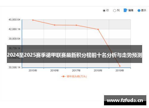 2024至2025赛季德甲联赛最新积分榜前十名分析与走势预测