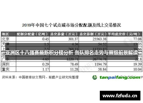 亚洲区十八强赛最新积分榜分析 各队排名走势与晋级前景解读