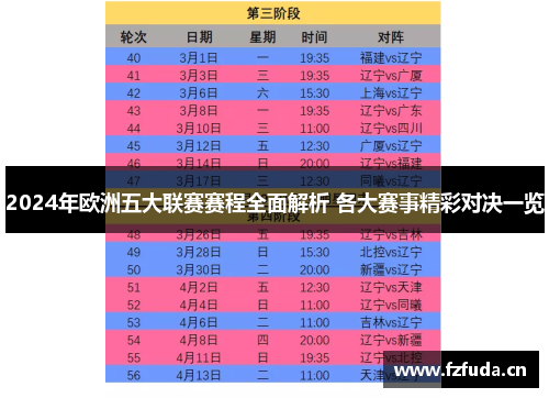 2024年欧洲五大联赛赛程全面解析 各大赛事精彩对决一览