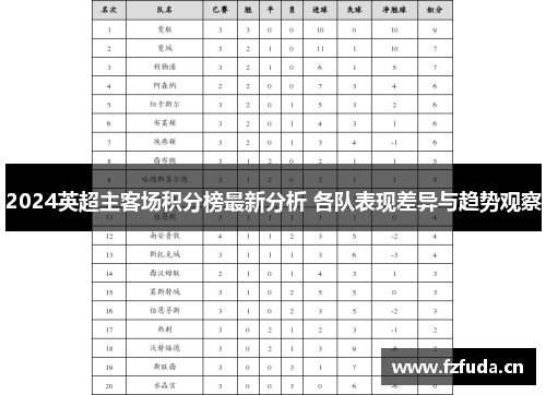 2024英超主客场积分榜最新分析 各队表现差异与趋势观察