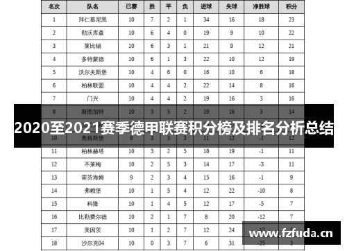 2020至2021赛季德甲联赛积分榜及排名分析总结