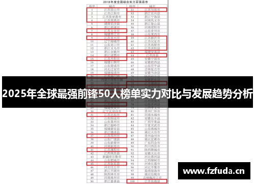 2025年全球最强前锋50人榜单实力对比与发展趋势分析